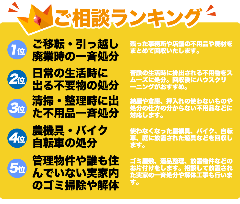 ご相談ランキング